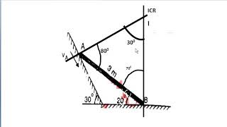 INSTANTANEOUS CENTRE OF ROTATION OF LADDER OVERSLIDING SURFACES [upl. by Euqcaj]