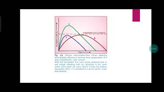 5 Pharmacokinetics Absorption amp Distribution [upl. by Brandie]