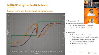 Making The Most of Your Yeast Brew Asia Technical Session [upl. by Prince]