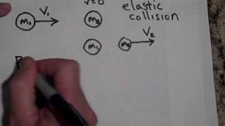 Types of Collisions in Physics part II [upl. by Rorry]