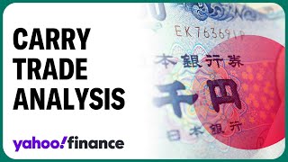 Is the unwinding of the yen carry trade over Strategist weighs in [upl. by Oribel]