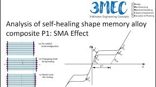 Analysis of Selfhealing shape memory alloy composite P1 How to model SMA effect ABAQUS CAE [upl. by Ximena]