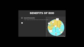 Behavior Driven Development Benefits  Part 1  bdd cucumber specflow programming testing sdet [upl. by Suoicserp352]