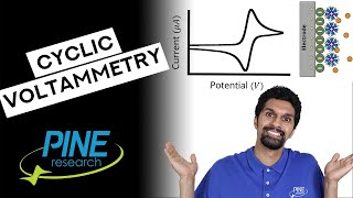 Introduction to Cyclic Voltammetry [upl. by Perdita]