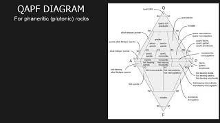 IUGS classification of Igneous Rocks [upl. by Mell]