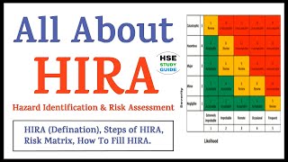 All About HIRA Hazard Identification amp Risk Assessment  Steps of HIRA  Risk Matrix  HIRA format [upl. by Sprung141]