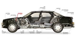 Die Mechanik  Deutsch lernen  Learn German [upl. by Heyward125]