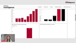 Mastering Spectrum Insights Spectrum Navigator Demo [upl. by Picco]