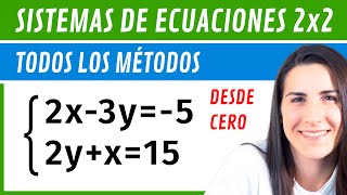 SISTEMAS DE ECUACIONES 🔡 Sustitución Reducción Igualación con Denominadores y No Lineales [upl. by Artenek]