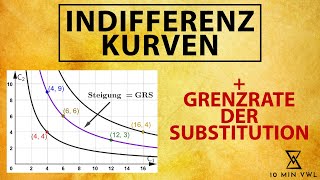 INDIFFERENZKURVE und Grenzrate der Substitution GRS  verstehen zeichnen berechnen [upl. by Htebaile]