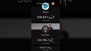 MrBeast vs MarkRober Part3 thevirtualwar subcount shorts [upl. by Odlavso887]