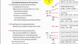 Consolidated Cash Flow Statement Accounting Step By Step Procedure By Example [upl. by Akeme917]