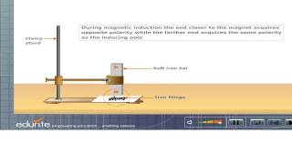 Magnetic Induction [upl. by Eical]