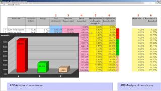 ABCAnalyse  Lorenzkurve  kummulierte Mengenanteile  Artikelarten [upl. by Narud]