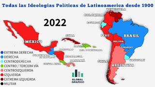 Todas las Ideologias Políticas de Latinoamerica  1900 a 2022 [upl. by Murdocca]