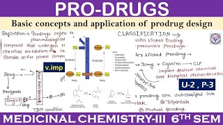 PRODRUG  Concept amp Application  Intro Classification and importance  Medicinal Chemistry3  U2 [upl. by Staw49]