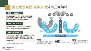 淨零轉型 從危機中洞見新契機 [upl. by Lettie]