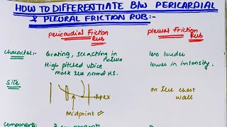 How to differentiate between pericardial and pleural friction rub  MEDINCINE with DR SHAMAMA [upl. by Ailaham]