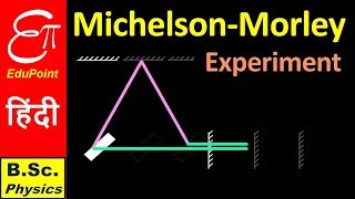 MICHELSON  MORLEY Experiment ➤ Sp Relativity Part 2  in HINDI [upl. by Oz912]