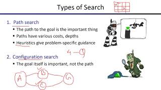 Introduction to Constraint Satisfaction Problems CSP [upl. by Cresida]