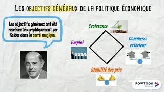 Politique économique  Partie 1 [upl. by Areic]