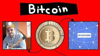 Bitcoin Explained in 60 seconds [upl. by Skippy]