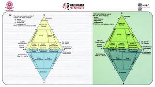 Classification of igneous rocks [upl. by Nahsad77]