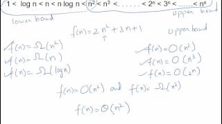 Asymptotic Notations  Simplified [upl. by Glynias226]