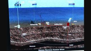 Entombing DeepWater Horizon Oil Spill Forever [upl. by Clarine]