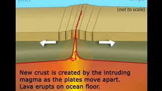 how block mountains are formed [upl. by Ayital]