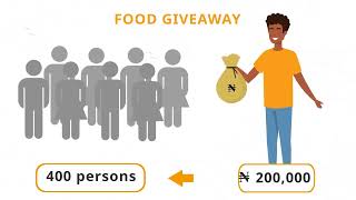 How to creat a giveaway on general hunger list on UdallaApp [upl. by Oinotnas]