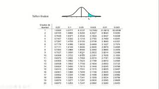 Distribución T  Distribución TStudent [upl. by Nomyad]