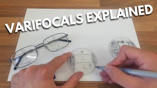 Varifocal progressive lenses explained [upl. by Netneuq]