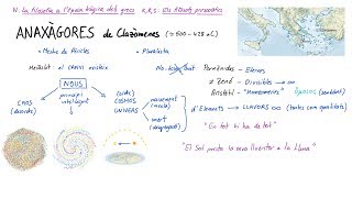 Filosofía de ANAXÁGORAS de Clazómenas Español [upl. by Anyk]