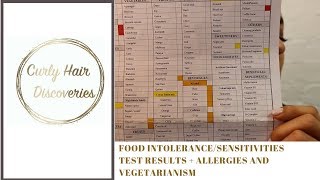 Food intolerancesensitivities TEST RESULTS   Allergies and vegetarianism [upl. by Inek]