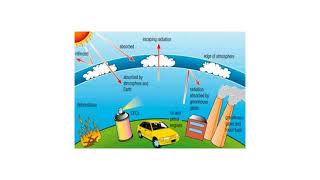 Ozone Depletion Video No 46 [upl. by Aicila]