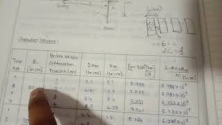 Wavelength of Laser by diffraction grating  Vol 3  Dr Daruka Prasad B [upl. by Cahilly]