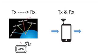 RF Module what are Transmitter receiver and transceiver basic radio frequency concepts part 2 8 [upl. by Kuehnel]