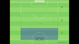 Abschlussspiel  8 vs 8  Guardiola Methods  Kompakt aufrücken  Spiel im letzten Drittel [upl. by Calv234]