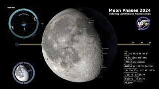 2024 Moon Phases  Northern Hemisphere  4K [upl. by Naivatco927]