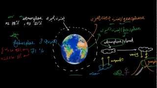 اغلفة كوكب الارض  Earths spheres [upl. by Timoteo]