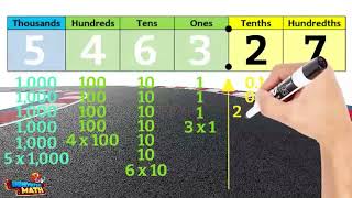 Expanded Notation and Expanded Form  4th Grade [upl. by Eednyl]