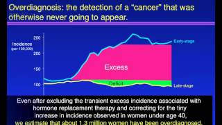 NEJM Screening Mammograms [upl. by Leighland]