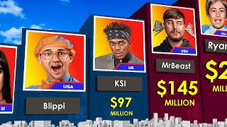 Comparison Richest YouTubers 2023 [upl. by Nenerb]