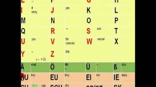 The German Alphabet How to pronounce each letter [upl. by Uni]