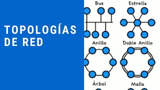 Explorando Topologías Físicas y Lógicas de Conexión [upl. by Nollat284]