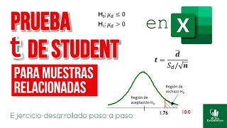 Prueba t de Student PARA MUESTRAS RELACIONADAS ✅ en Excel 💥 [upl. by Kiley479]