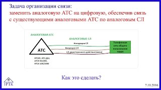 Как заменить аналоговую АТС на цифровую обеспечив связь по аналоговым соединительным линиям [upl. by Malik]