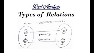 Lec  5 Types of Relations  IIT JAM  CSIR UGC NET  GATE MA  B Sc [upl. by Sheelah]