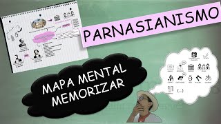 Parnasianismo  Mapa Mental para Memorizar [upl. by Doi195]